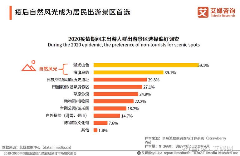 2020年国内旅游人数骤降521中国旅游行业发展困境及疫后趋势分析